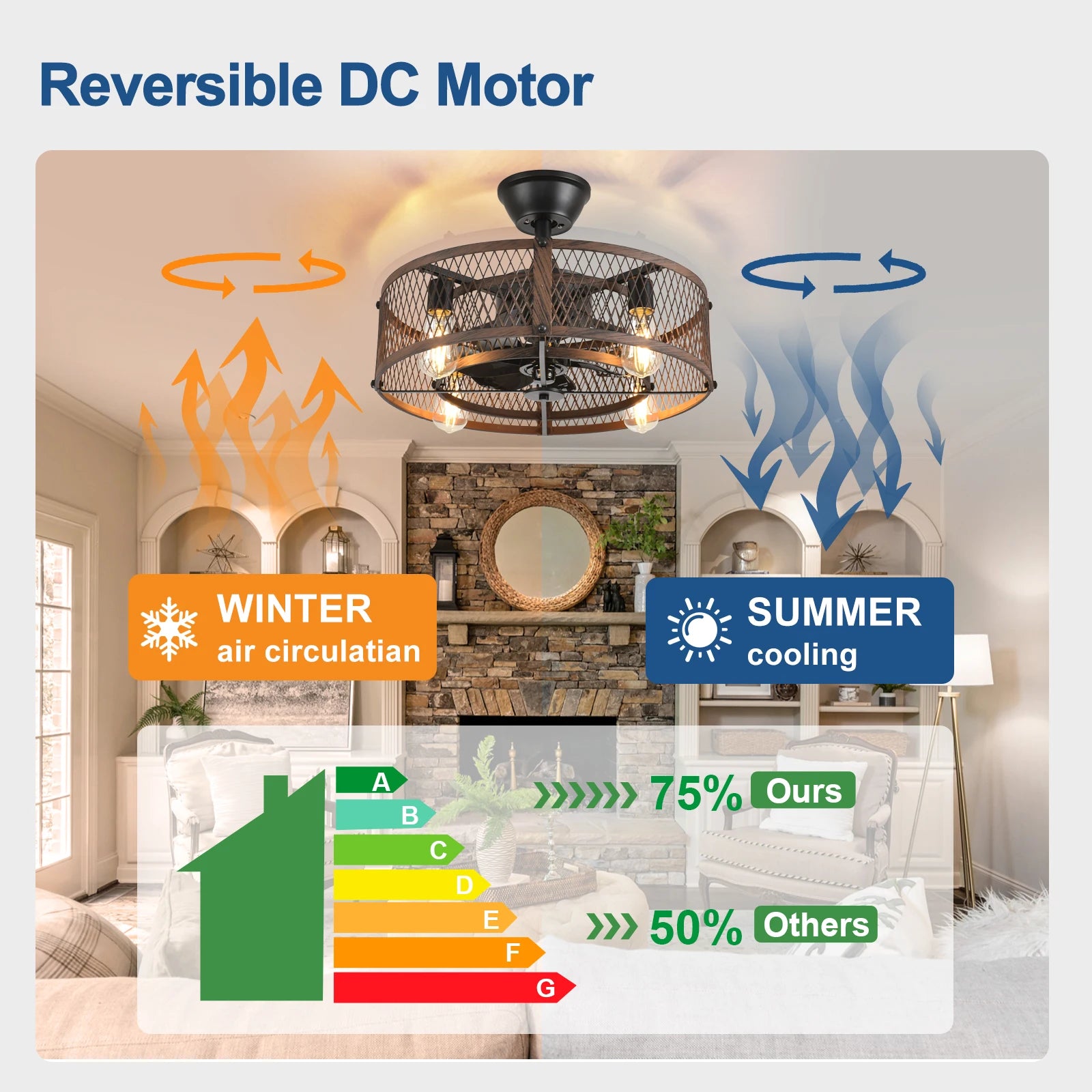 Caged Ceiling Fan with Light: 20/26" Farmhouse Fandelier Ceiling Fan with Remote for Low Profile Indoor Bedroon Kitchen Living