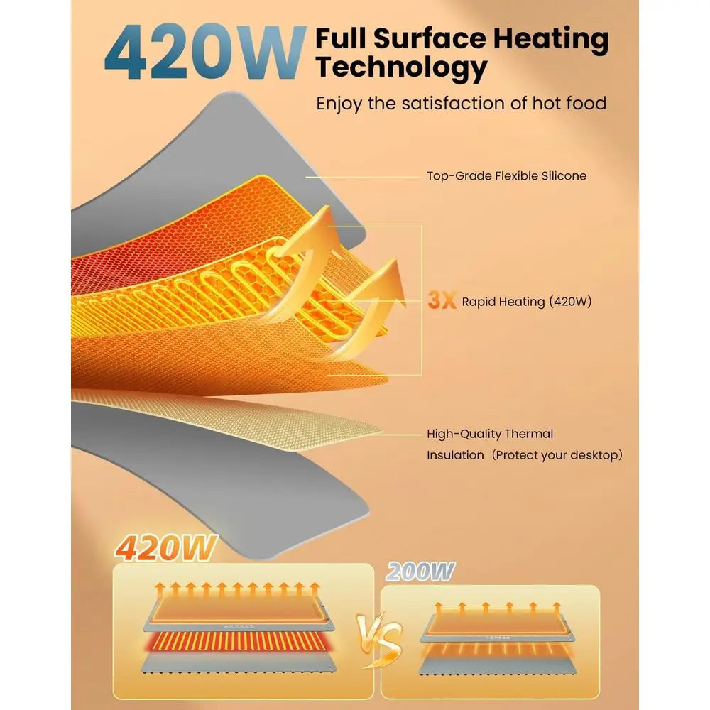 Plug and Play Extra Large 36''X16'' Surface Heating Mat, Warming