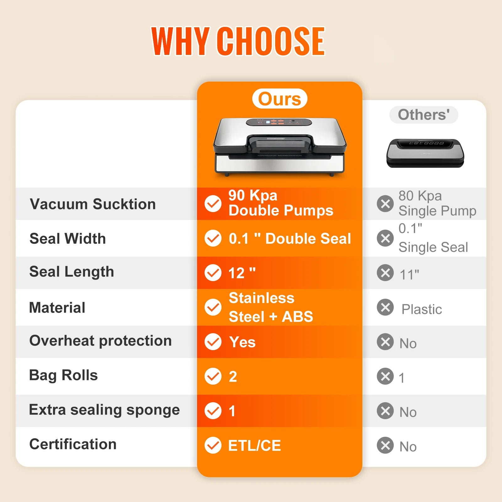 Vacuum Sealer Food Packaging Machine  130W