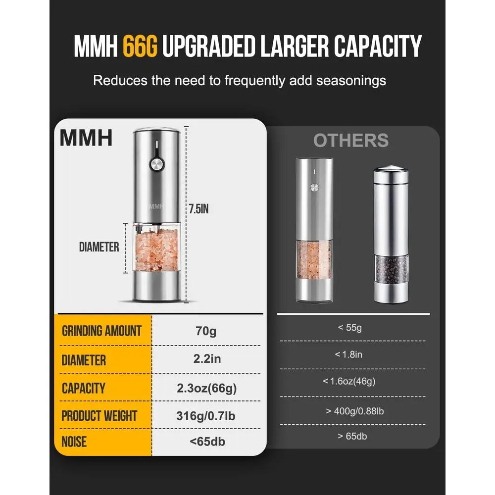 Electric Salt and Pepper Grinder Set of 2, Rechargeable