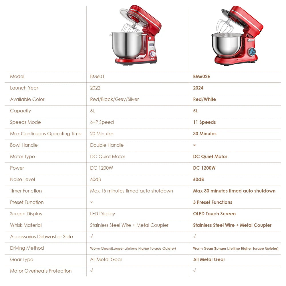 BioloMix Kitchen Food Stand Mixer, Blender, Quiet Motor