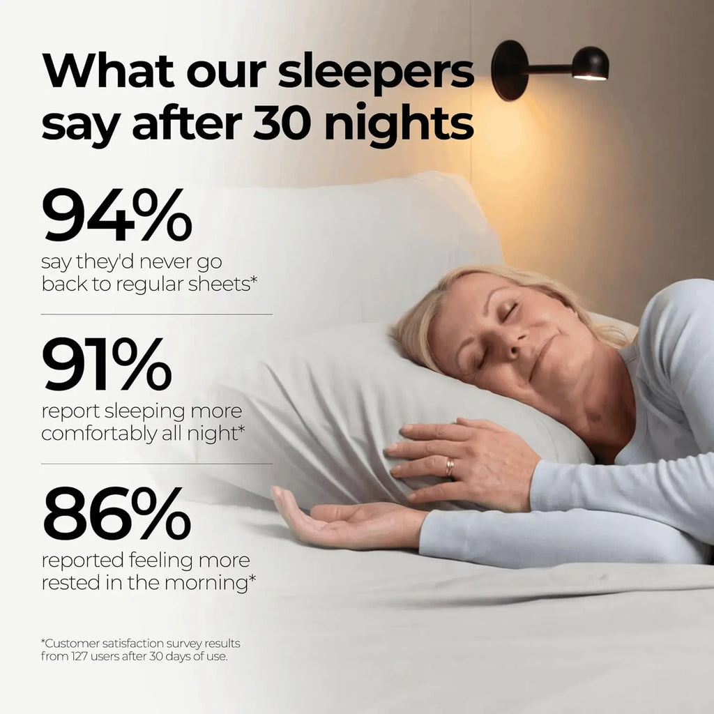 Silver Infused Bed Sheets Set Ultra-Soft Temp-Regulating Fabric Self-Cleaning Technology
