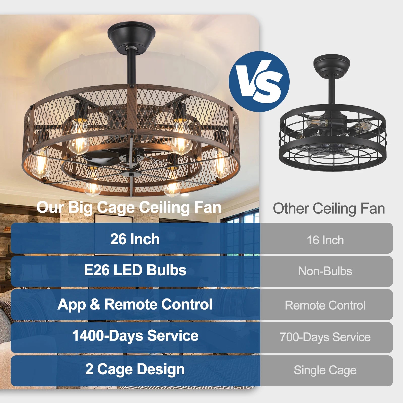 Caged Ceiling Fan with Light: 20/26" Farmhouse Fandelier Ceiling Fan with Remote for Low Profile Indoor Bedroon Kitchen Living