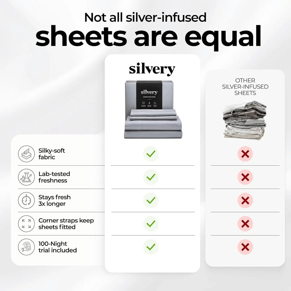 Silver Infused Bed Sheets Set Ultra-Soft Temp-Regulating Fabric Self-Cleaning Technology